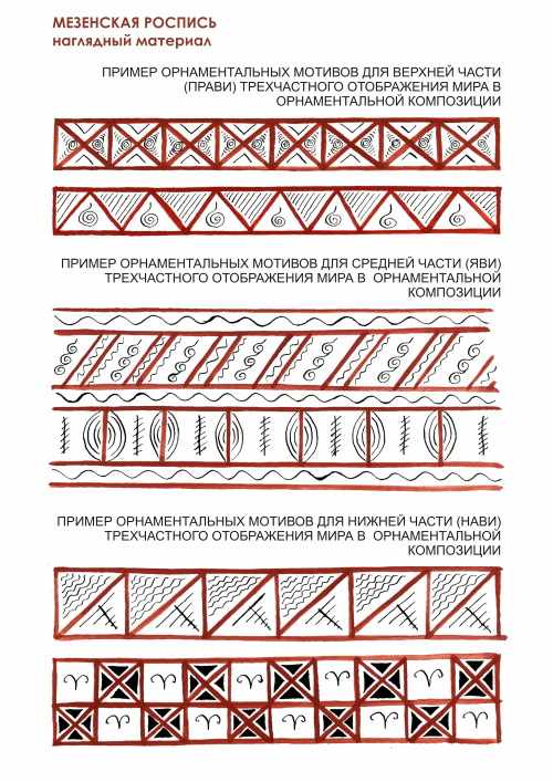 Мезенская роспись. Картинки, рисунки по дереву