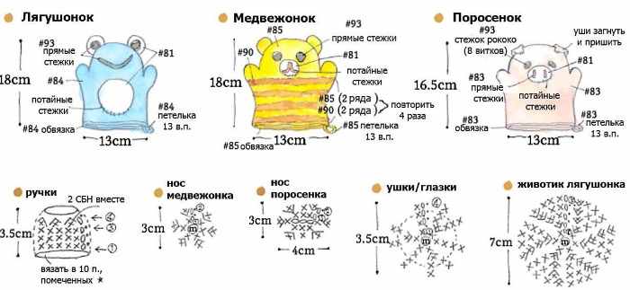 Мочалки крючком для начинающих. Пошаговые инструкции: круглая, спиралька, с вытянутыми петлями