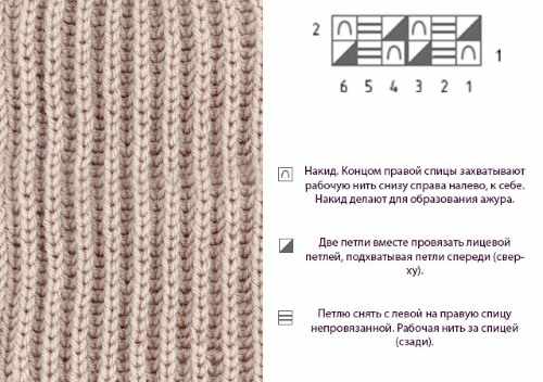 Как связать мужской свитер спицами. Схемы с описаниями для начинающих, фото и видео уроки