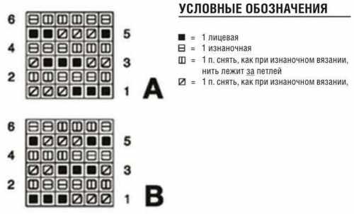 Как связать мужской свитер спицами. Схемы с описаниями для начинающих, фото и видео уроки