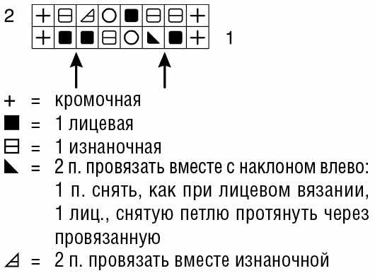 Как связать мужской свитер спицами. Схемы с описаниями для начинающих, фото и видео уроки