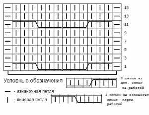 Как связать мужской свитер спицами. Схемы с описаниями для начинающих, фото и видео уроки