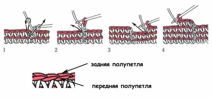 Как связать носочки для новорожденного крючком, спицами. Схемы с описанием, фото