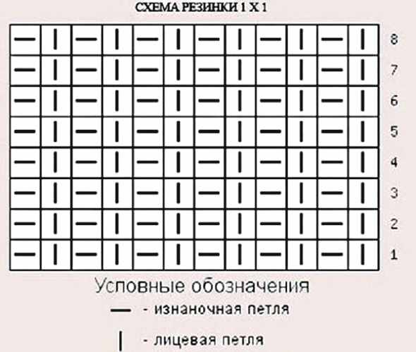 Объемный свитер для девушки связать спицами. Схема и описание
