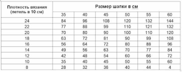 Обхват головы новорожденного ребенка. Таблица размеров девочка, мальчик по месяцам