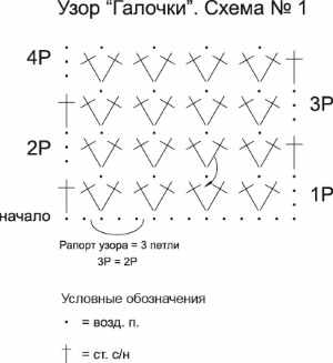 Как связать платье на девочку крючком. Пошаговая инструкция, схема и описание, фото и видео уроки для начинающих