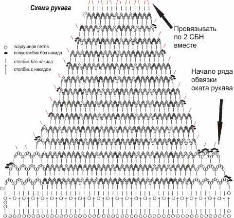 Как связать платье на девочку крючком. Пошаговая инструкция, схема и описание, фото и видео уроки для начинающих