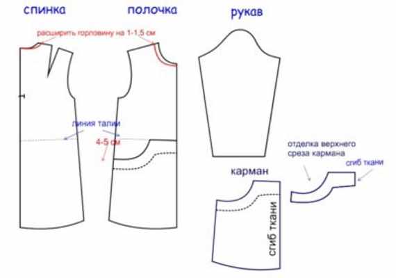 Как сшить платье-трапецию для девочки, девушки. Инструкция пошагово с фото, выкройка