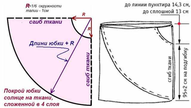 Платья из фатина для девочек своими руками. Фото, мастер-классы, выкройки