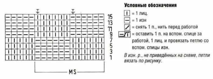 Плед из пряжи Ализе Софти (Alize Baby Softy) спицами. Пошаговая инструкция, схемы, узоры