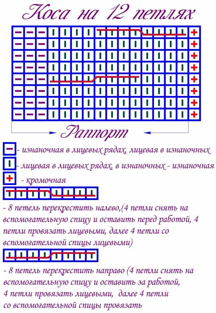 Плед спицами детский для новорожденного. Как связать, узоры, схемы с описанием для начинающих