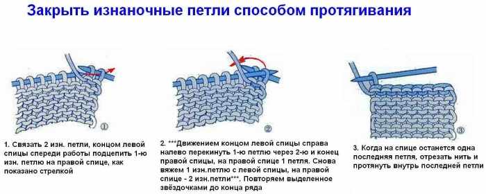 Плед спицами детский для новорожденного. Как связать, узоры, схемы с описанием для начинающих