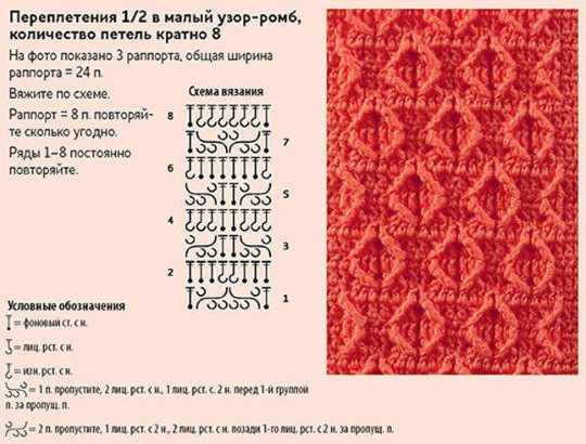 Плотные узоры для вязания крючком. Схемы и описание