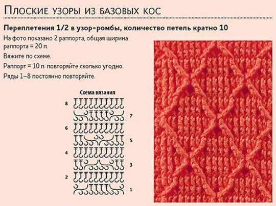 Плотные узоры для вязания крючком. Схемы и описание