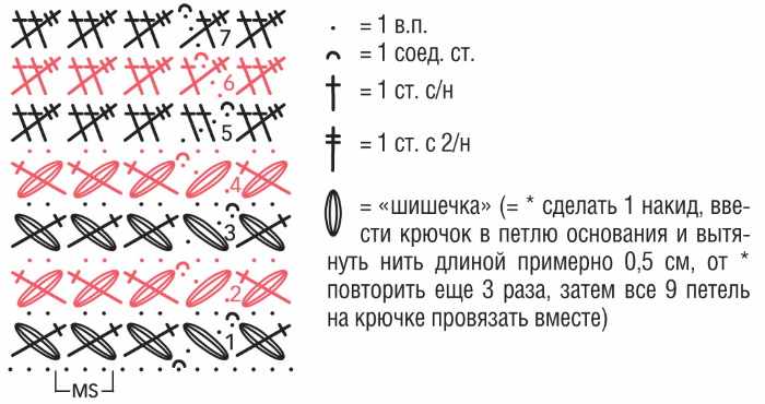 Плотные узоры для вязания крючком. Схемы и описание