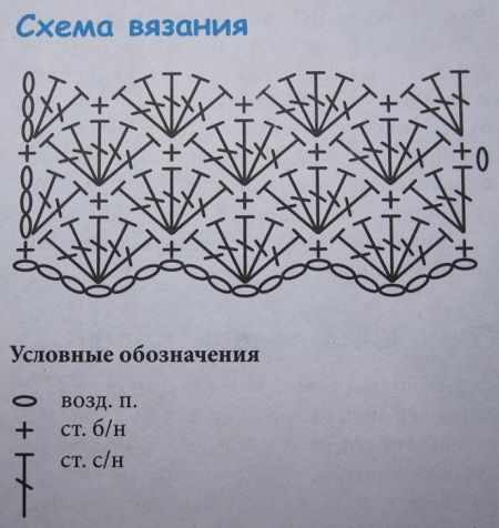 Плотные узоры для вязания крючком. Схемы и описание