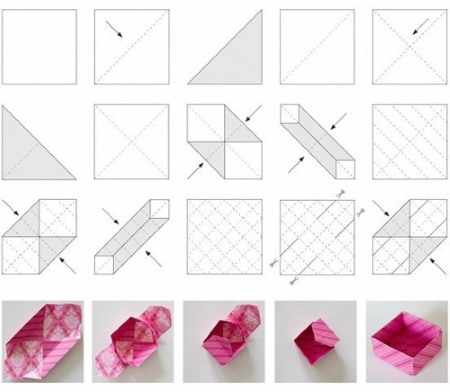 Как сделать подарок на день рождения: парню, девушке, маме, папе, подруге, бабушке, брату, сестре. Идеи быстрого и легкого мастерства своими руками
