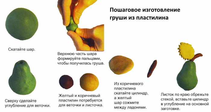 Поделки из пластилина 2-3-4 класс поэтапно по технологии