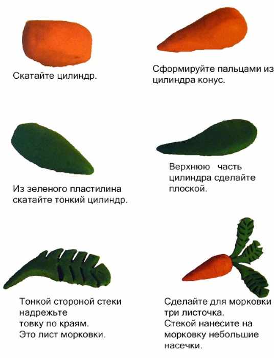 Поделки из пластилина для детей 2-3-4-5-6 лет своими руками пошагово фото-картинки
