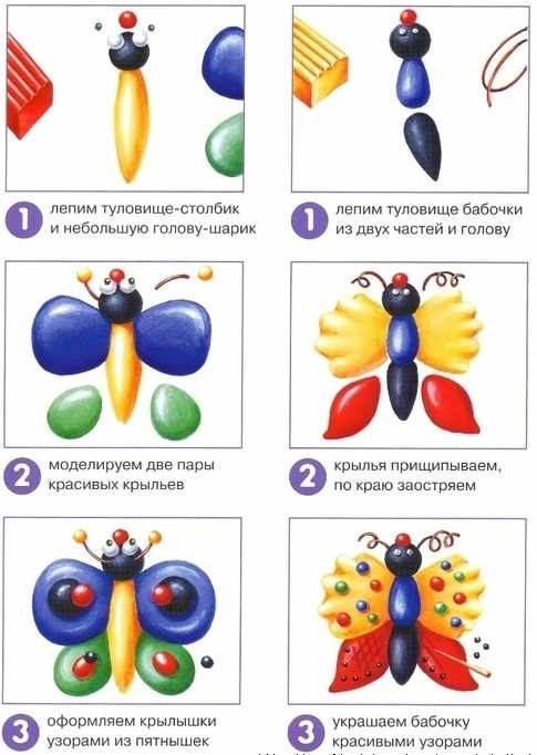 Поделки из пластилина для детей 2-3-4-5-6 лет своими руками пошагово фото-картинки