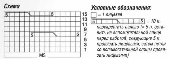 Пуловер женский спицами. Схемы и описание, модели, мастер-класс