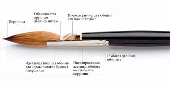 Радуга рисунок для детей акварелью, карандашом, гуашью, раскраска