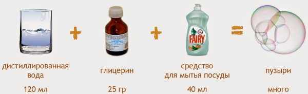 Раствор для мыльных пузырей. Рецепты с глицерином и без, как приготовить в домашних условиях