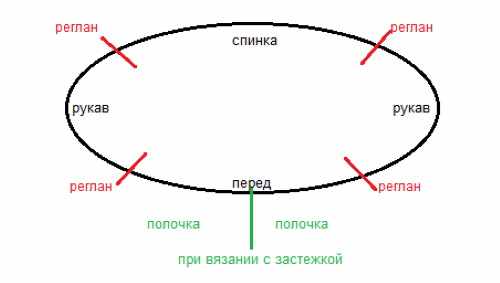 Реглан крючком сверху. Модели со схемами для женщин, детей: красивый жакет, ажурный, туника