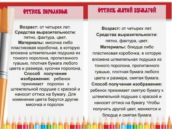 Рисование с малышами 2-3 года в детском саду по ФГОС