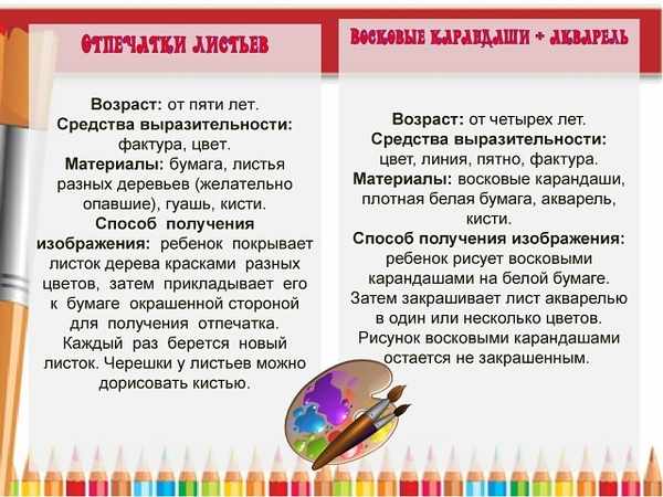 Рисование с малышами 2-3 года в детском саду по ФГОС