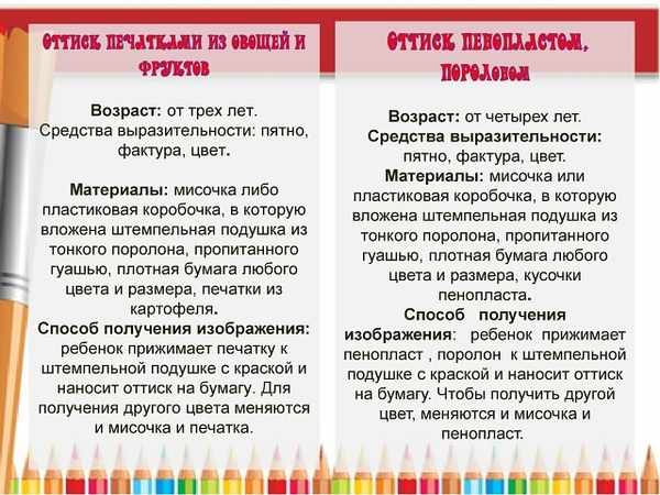 Рисование с малышами 2-3 года в детском саду по ФГОС