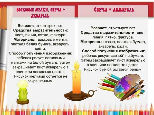 Рисование с малышами 2-3 года в детском саду по ФГОС