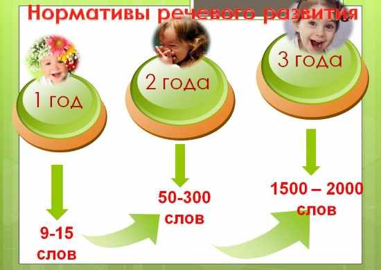 Рисование с малышами 2-3 года в детском саду по ФГОС