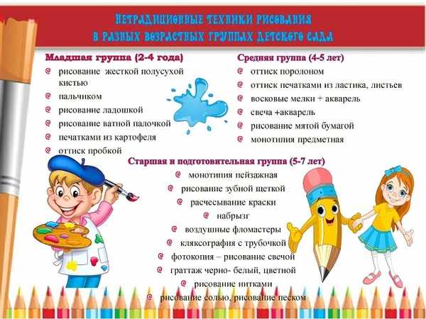 Рисование с малышами 2-3 года в детском саду по ФГОС