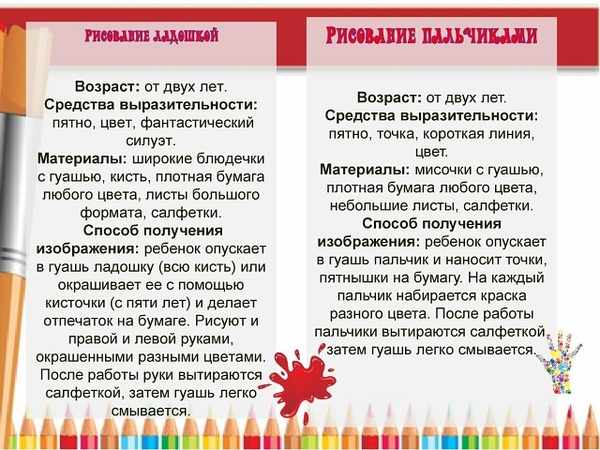 Рисование с малышами 2-3 года в детском саду по ФГОС