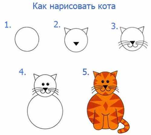 Рисуем поэтапно карандашом для начинающих. Цветы, портрет, лицо человека, глаза, 3д рисунки. Уроки пошагово
