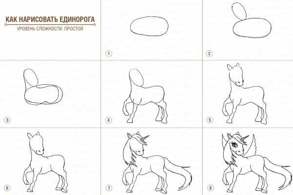 Рисунки мальчикам для срисовки карандашом. Крутые, легкие, прикольные