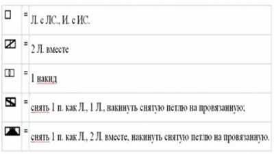 Рисунки спицами с описанием и схемами: косы, ажурные, простые, мелкие, для детских вещей, из лицевых и изнаночных петель