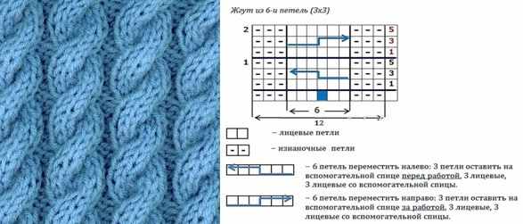 Рисунки спицами с описанием и схемами: косы, ажурные, простые, мелкие, для детских вещей, из лицевых и изнаночных петель