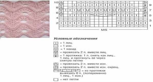 Рисунки спицами с описанием и схемами: косы, ажурные, простые, мелкие, для детских вещей, из лицевых и изнаночных петель