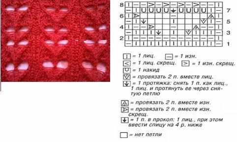 Рисунки спицами с описанием и схемами: косы, ажурные, простые, мелкие, для детских вещей, из лицевых и изнаночных петель
