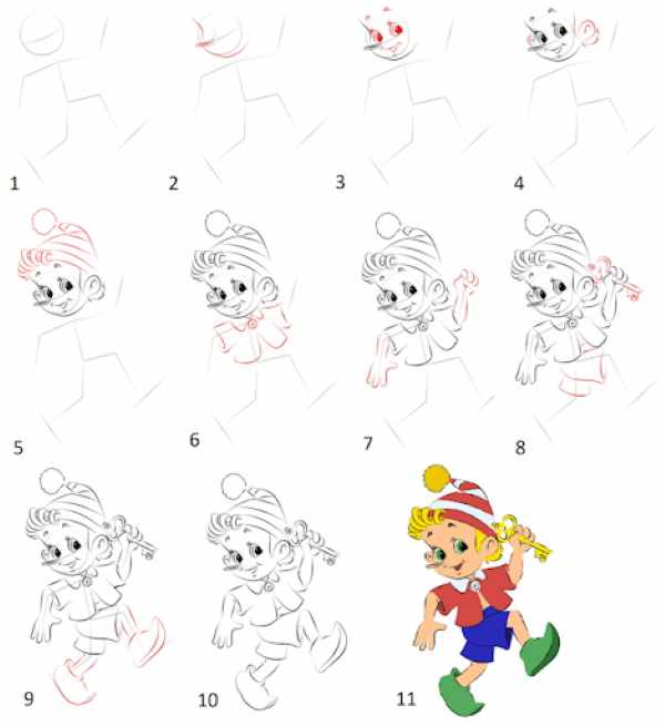 Рисунок Буратино для детей 1-2-3 класса
