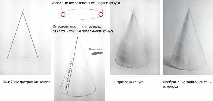 Академический рисунок уроки с нуля бесплатно онлайн