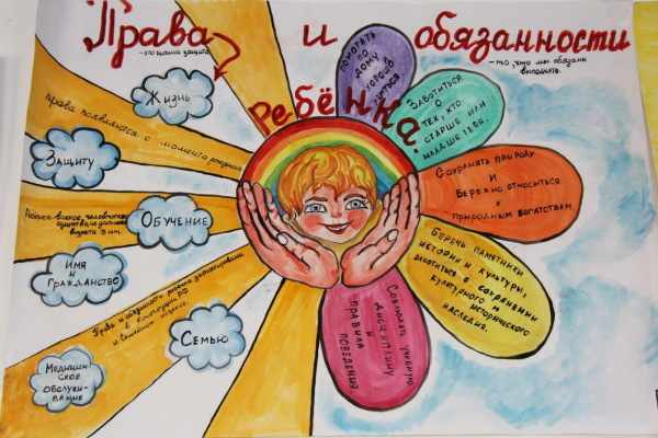 Рисунки на тему «Мои права и обязанности» для детей
