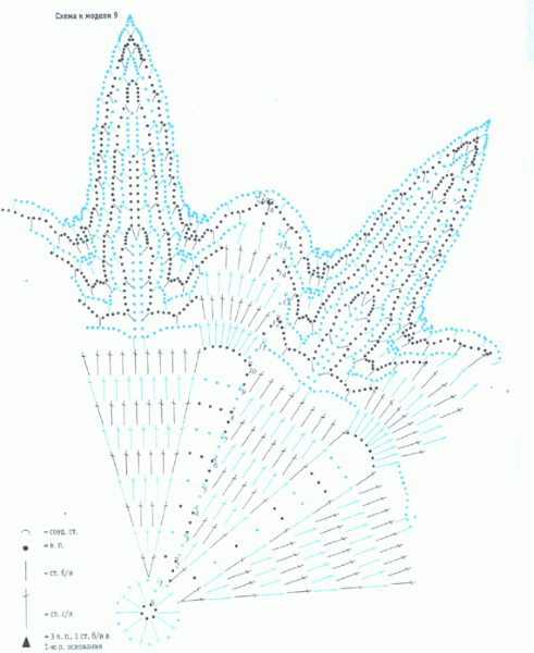 Салфетки крючком: простые и сказочно красивые. Схемы вязания для начинающих