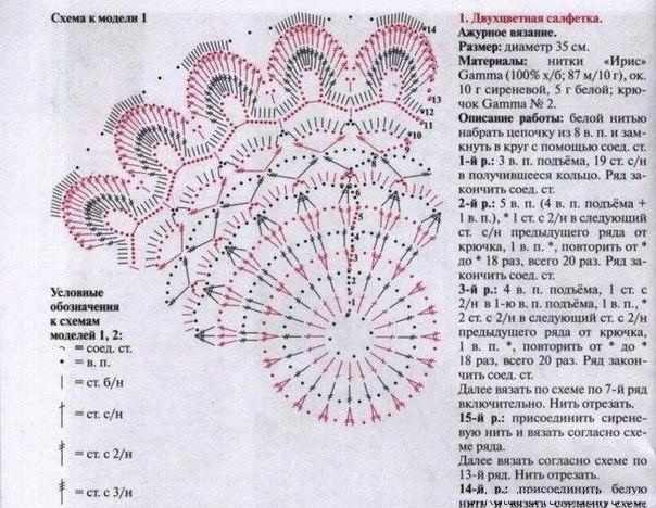 Салфетки крючком: простые и сказочно красивые. Схемы вязания для начинающих