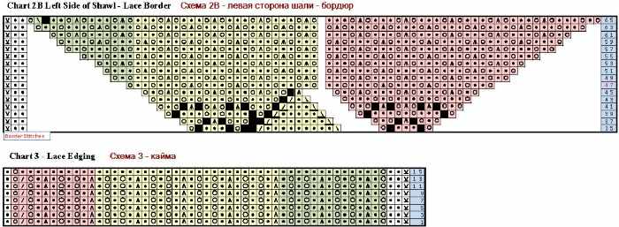 Шаль спицами. Схема и описание, необычные модели: холден, замерзшие листья, танцующие бабочки