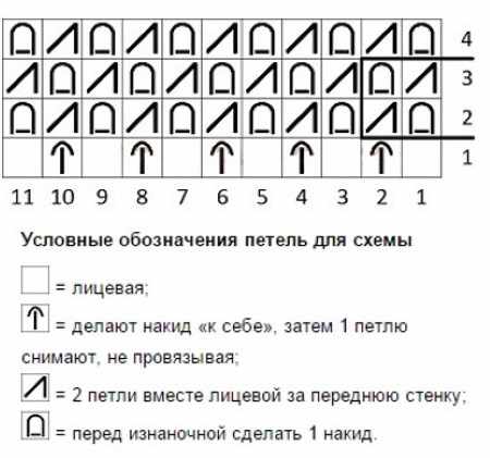 Шапка из толстой пряжи для женщин. Мастер-класс вязания пошагово, схема с описанием