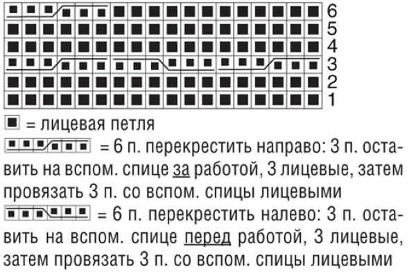 Шапка из толстой пряжи для женщин. Мастер-класс вязания пошагово, схема с описанием