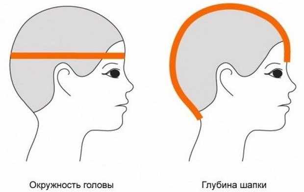 Шапка из толстой пряжи для женщин. Мастер-класс вязания пошагово, схема с описанием